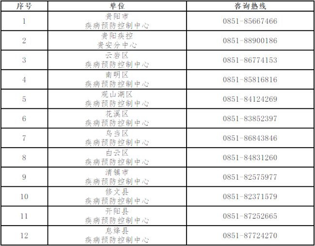 贵州省建筑医院,稳定性计划评估_7DM94.57.63，贵州省建筑医院的稳定性计划评估报告