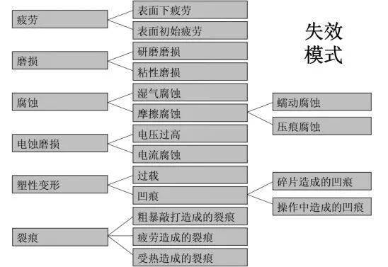 江南烟雨断桥殇 第64页