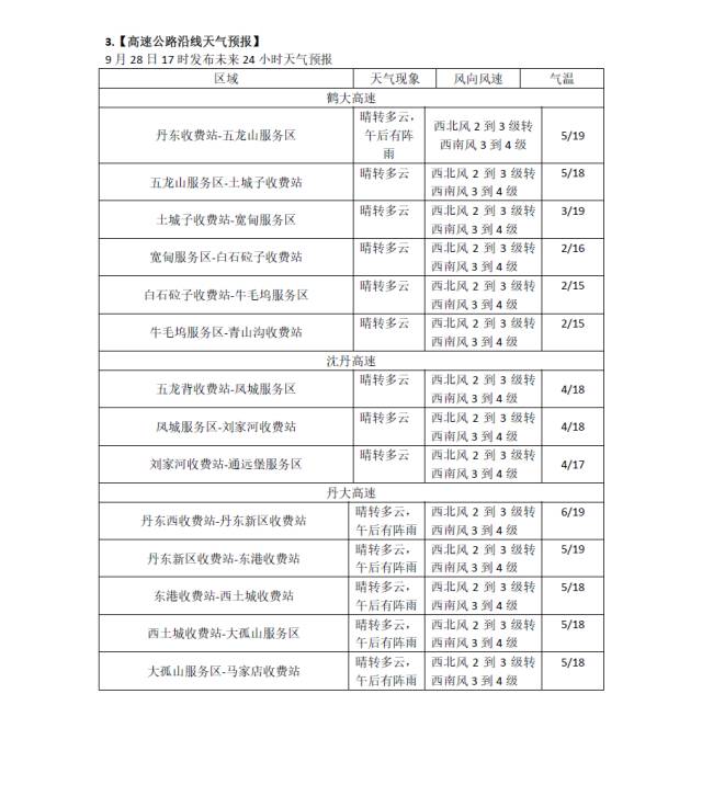 贵州三天两夜,涵盖广泛的说明方法_复刻款25.96.93，贵州三天两夜深度游，全面解读与复刻攻略