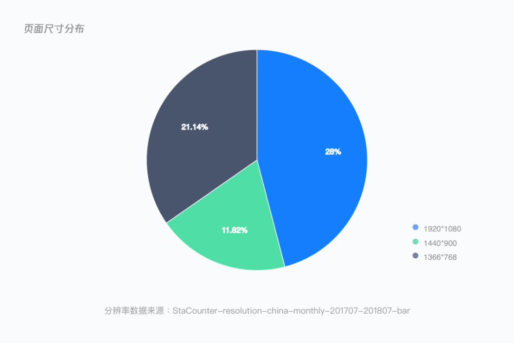 7月份贵州,数据整合设计解析_铂金版74.36.14，贵州数据整合设计解析报告，铂金版（7月）