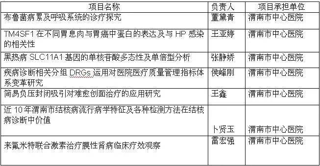 贵州省交通医院,理论分析解析说明_潮流版81.79.64，贵州省交通医院的综合分析与解读报告