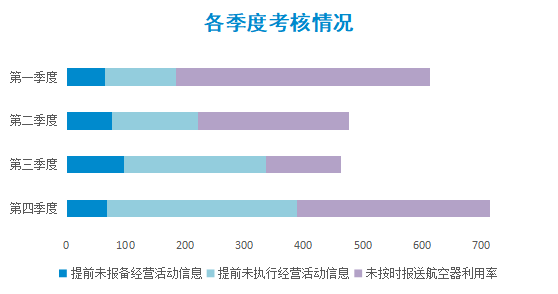 实地考察数据设计