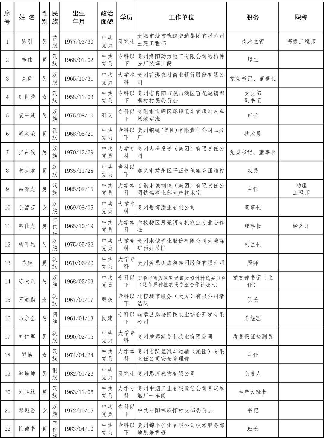 贵州 贵阳 邮编,适用性计划解读_LE版41.63.39，贵州贵阳邮编解析与适用性计划解读_LE版最新数据更新