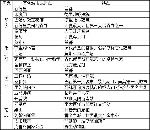 一组数字看金砖国家含金量,一、引言