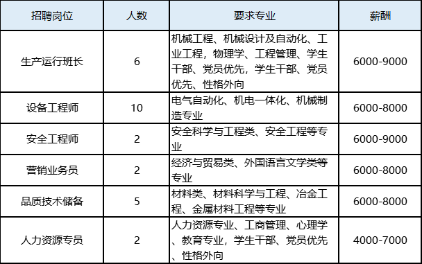 惠南镇招聘最新信息,招聘行业及职位