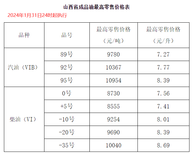 山西93号汽油最新价格,一、山西93号汽油最新价格概述