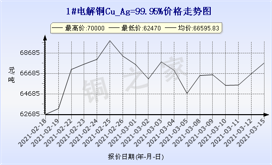 国际铜价最新报价今日,铜价走势概览