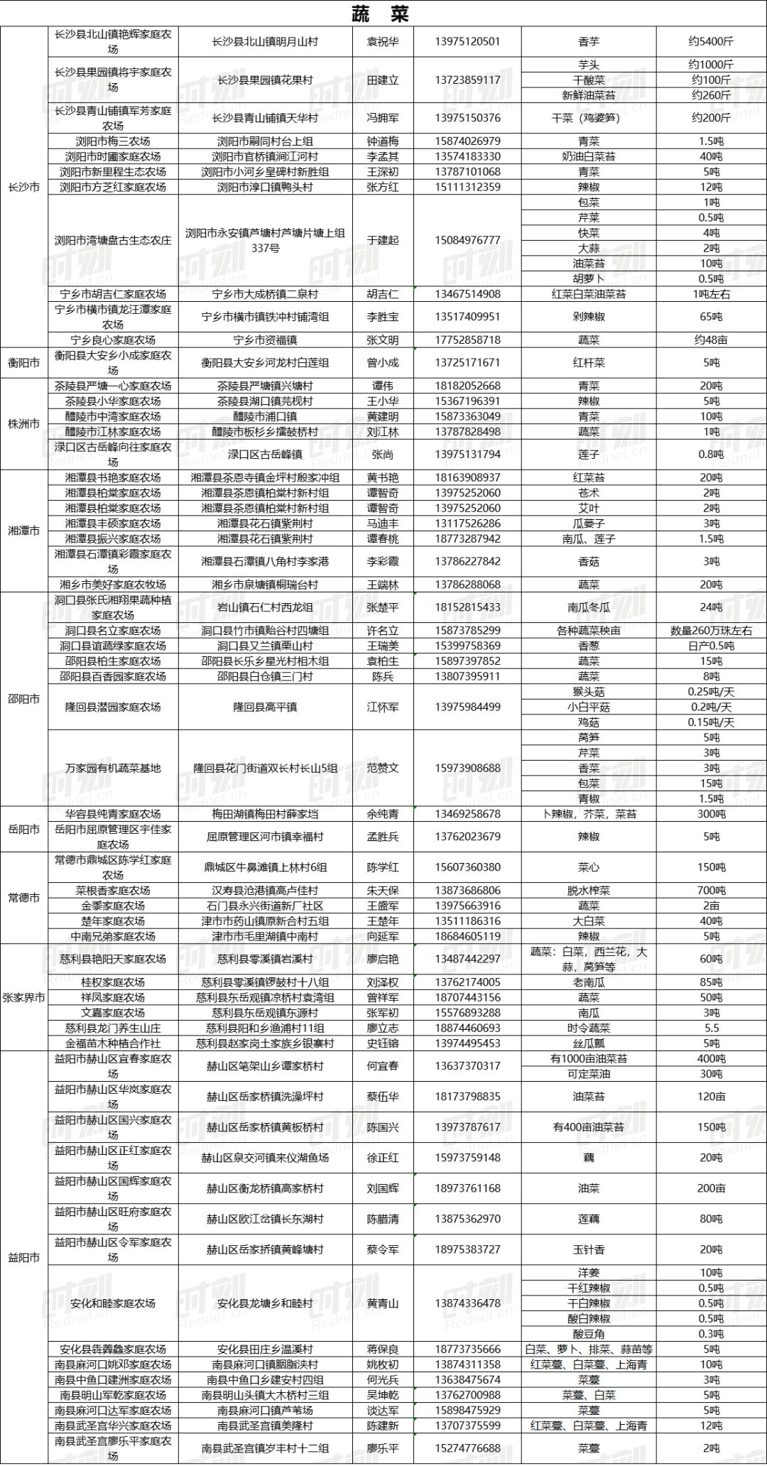 农产品最新求购信息,农产品最新求购信息汇总