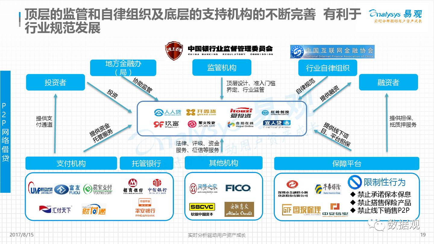 最新互联网金融政策,一、政策概述