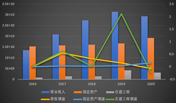 海螺型材最新消息,行业趋势分析