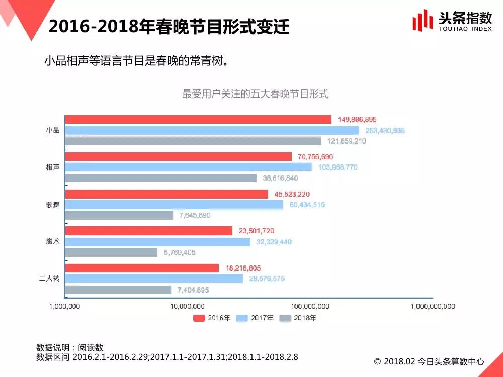 2017最新手机铃声,一、铃声流行趋势分析