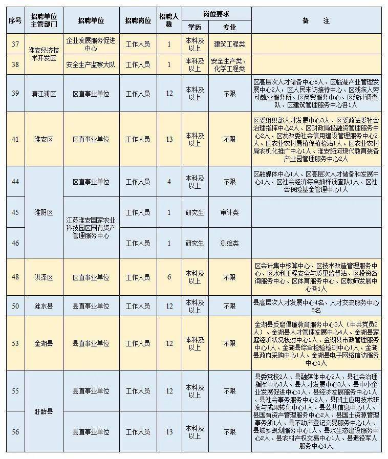 淮阴招聘最新的招聘,淮阴地区最新招聘动态