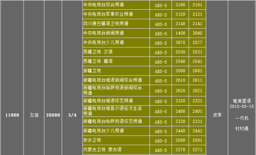 中六b卫星最新参数,卫星概述