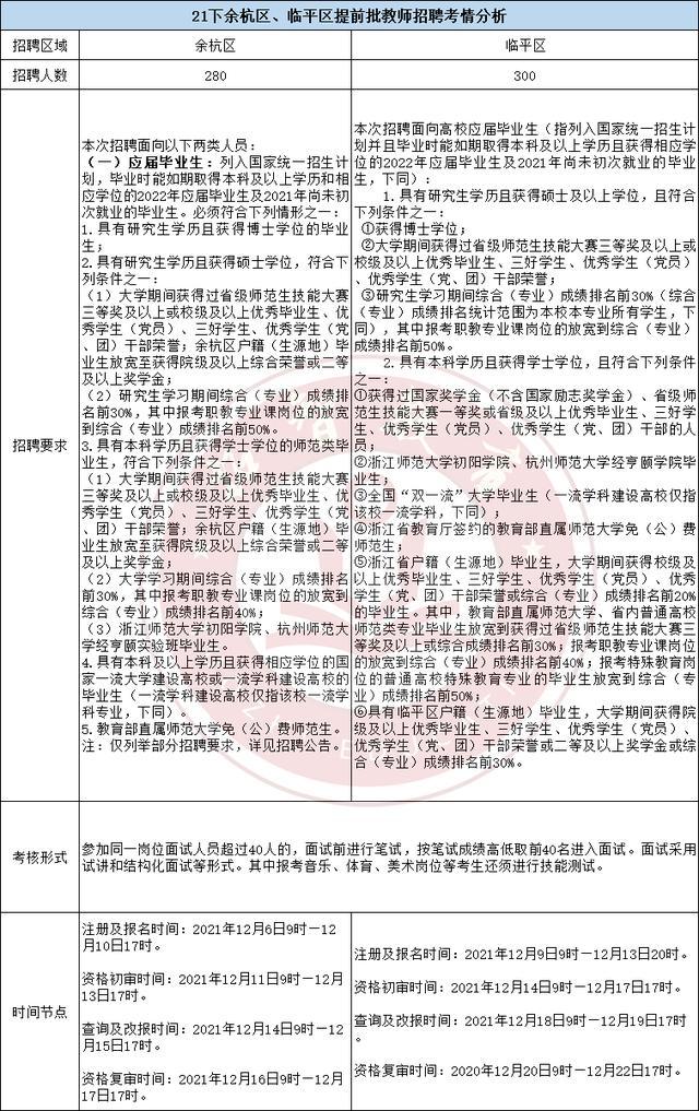 余杭临平最新招聘,余杭临平最新招聘信息