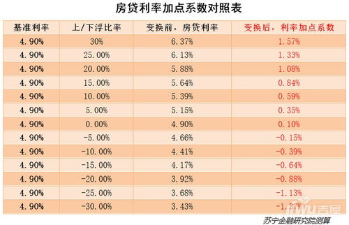 2017银行最新贷款利率,2017年银行最新贷款利率解析