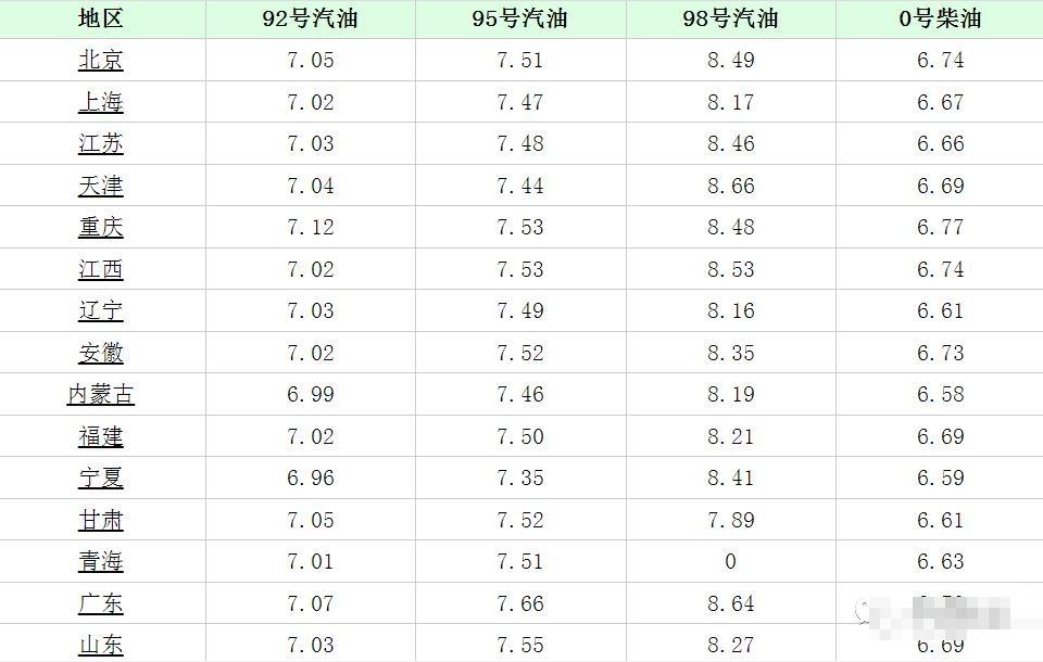 苏州92号汽油最新价格,汽油价格概述