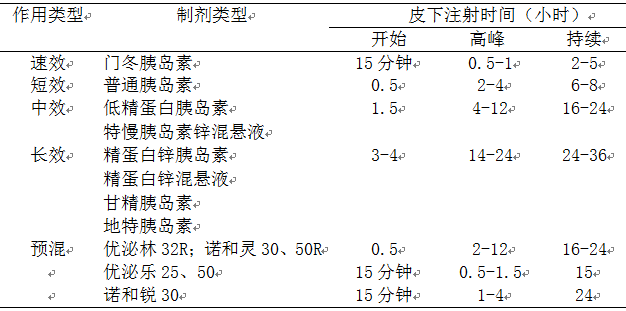 最新型胰岛素,一、引言