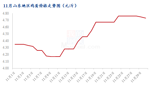 行情分析