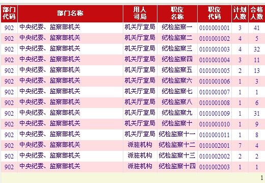 花开无言 第58页