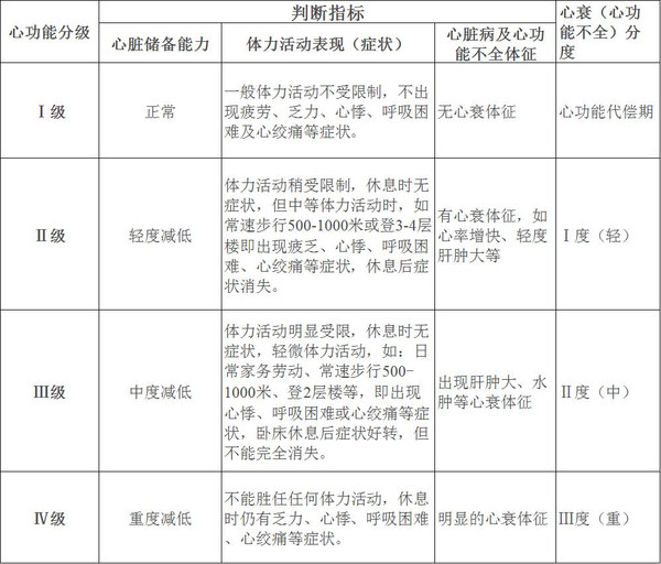 25日最新版心功能分级,一、心功能分级概述，心功能分级概述，最新版的详细解读（25日更新）