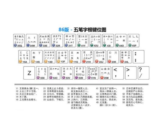 25日下载五笔输入法最新版本,一、五笔输入法简介，五笔输入法简介及最新版本的下载体验