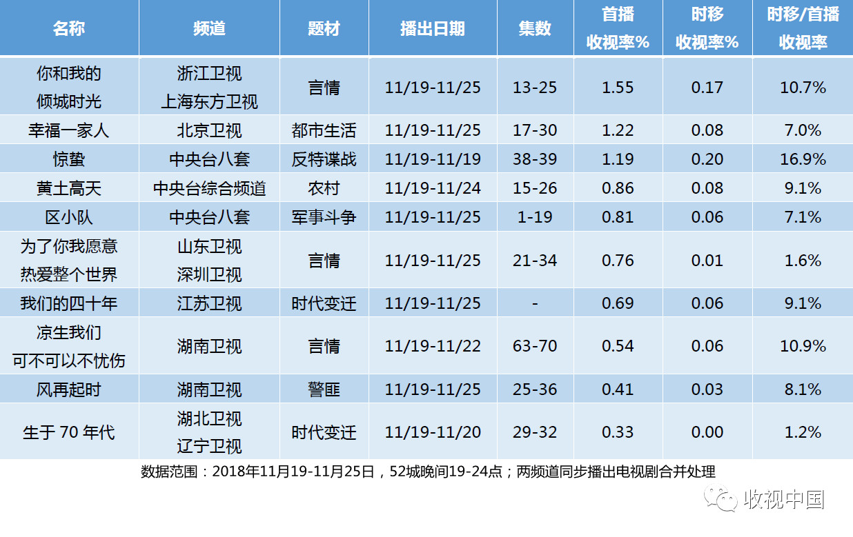 25日我是未来最新收视率,节目概述，我是未来最新收视率出炉，节目精彩概述！