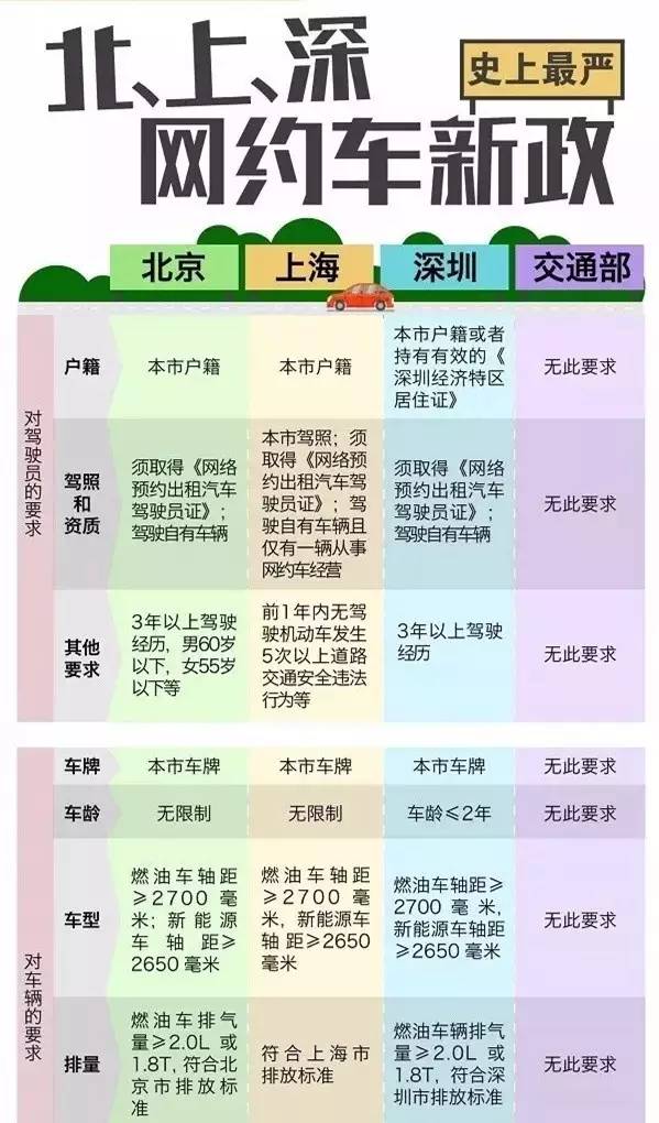 25日苏州网约车最新题库,苏州网约车概述，苏州网约车最新题库概览，网约车概述与苏州特色解读