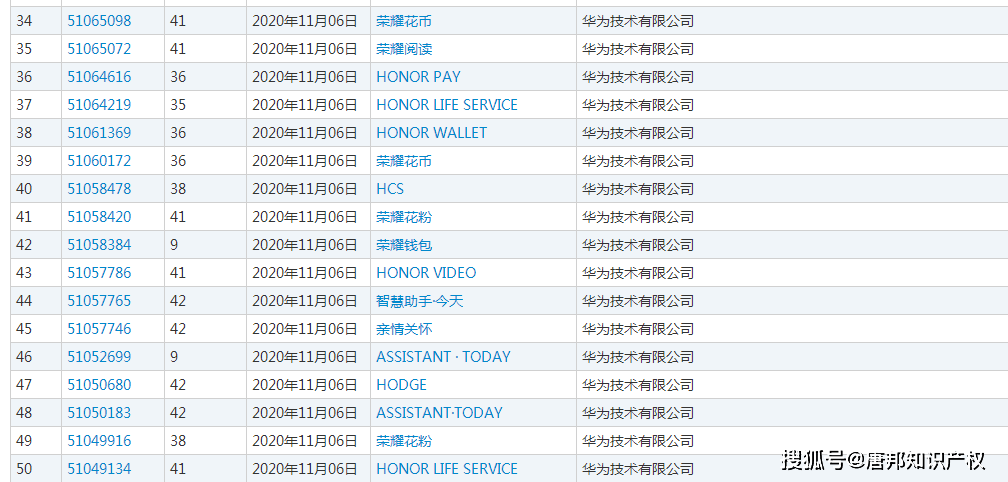 荣耀手机销售概况更新，最新销售情况分析