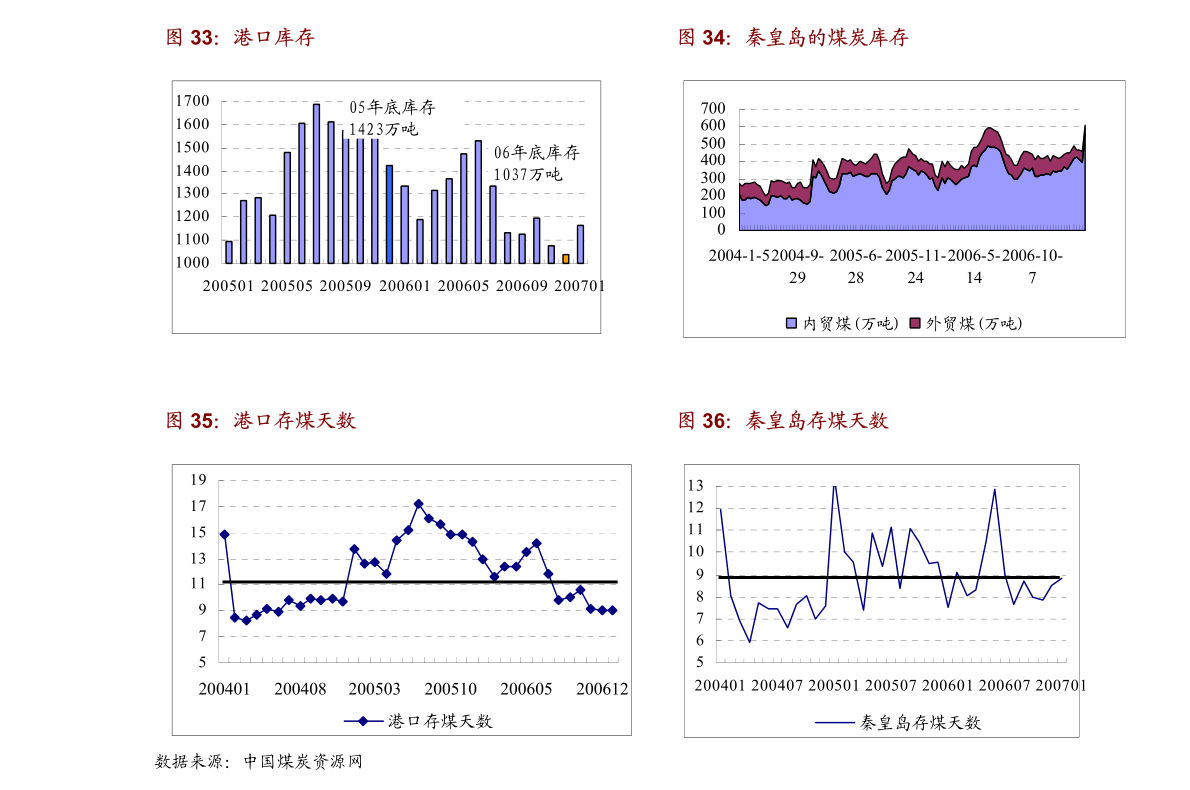 青岛疫情最新数据概况（截至25日）