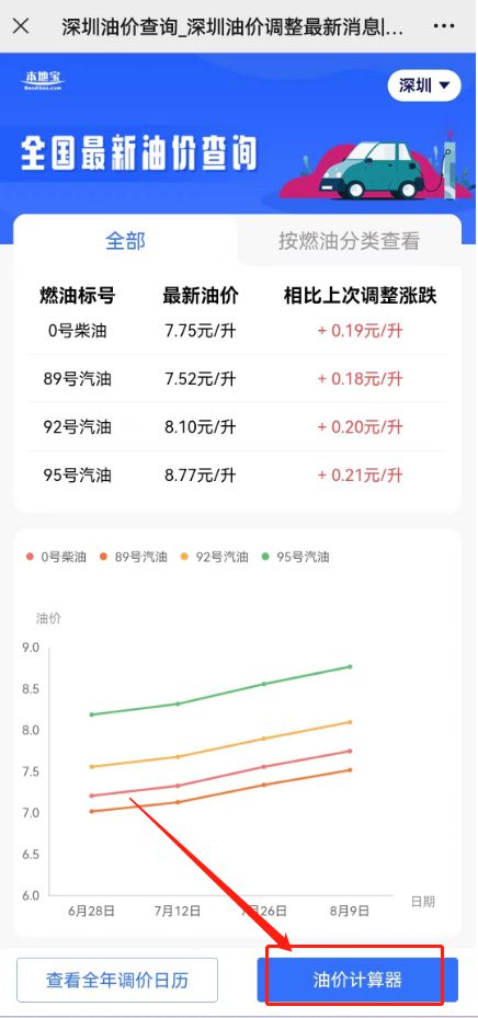 油价调整动态，最新油价调整价格公布于今晚25日