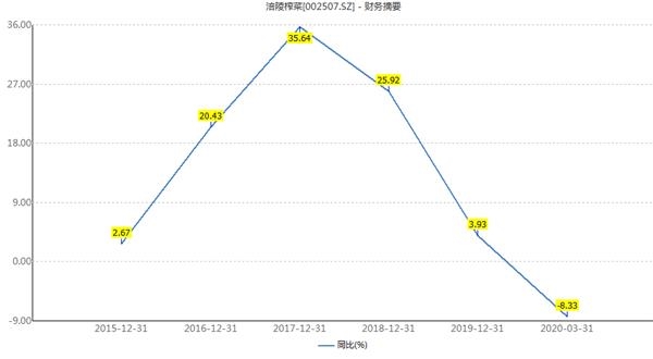 涪陵榨菜股票最新消息与行业趋势深度分析