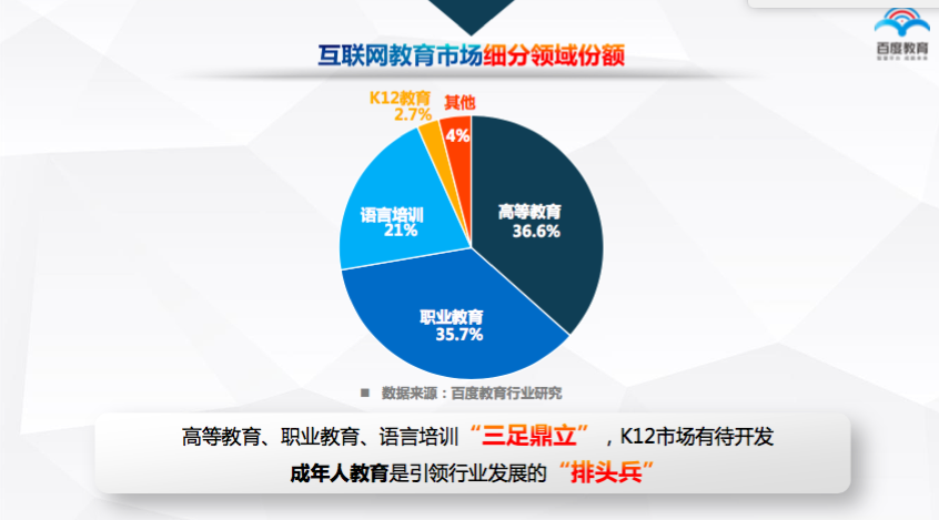 互联网趋势概览，最新分析与展望（25日推送）