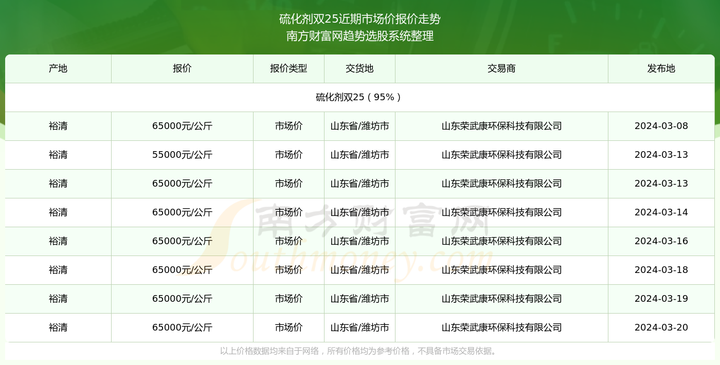 三宁复合肥最新价格动态及市场趋势分析