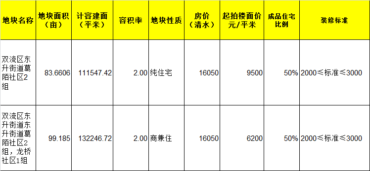 广州增城房价最新动态，全面概览26日房价走势