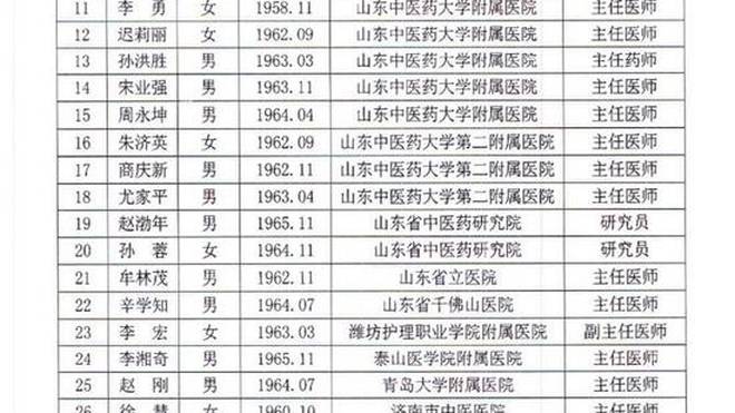 山东省名中医最新名单揭晓，共XX位专家入选