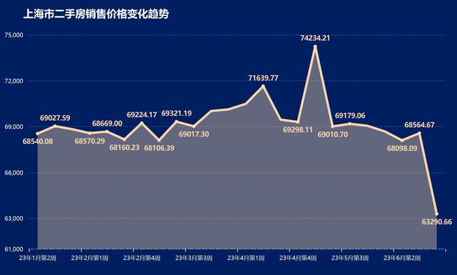 广州最新二手房价格与市场动态概述