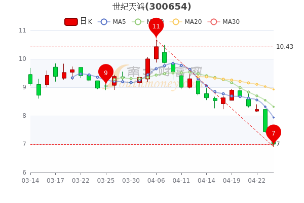 新易盛股票最新消息及概况解析