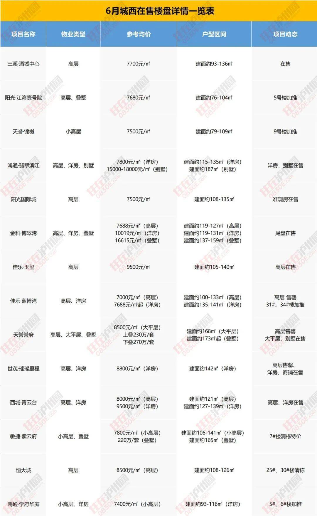 陆家房价最新消息及走势概览