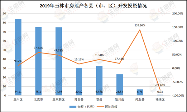 玉林房产网最新房价概览，26日最新动态