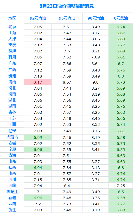 26日福建95号汽油最新价格及油价调整背景概述