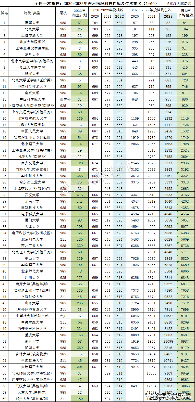 admin 第48页