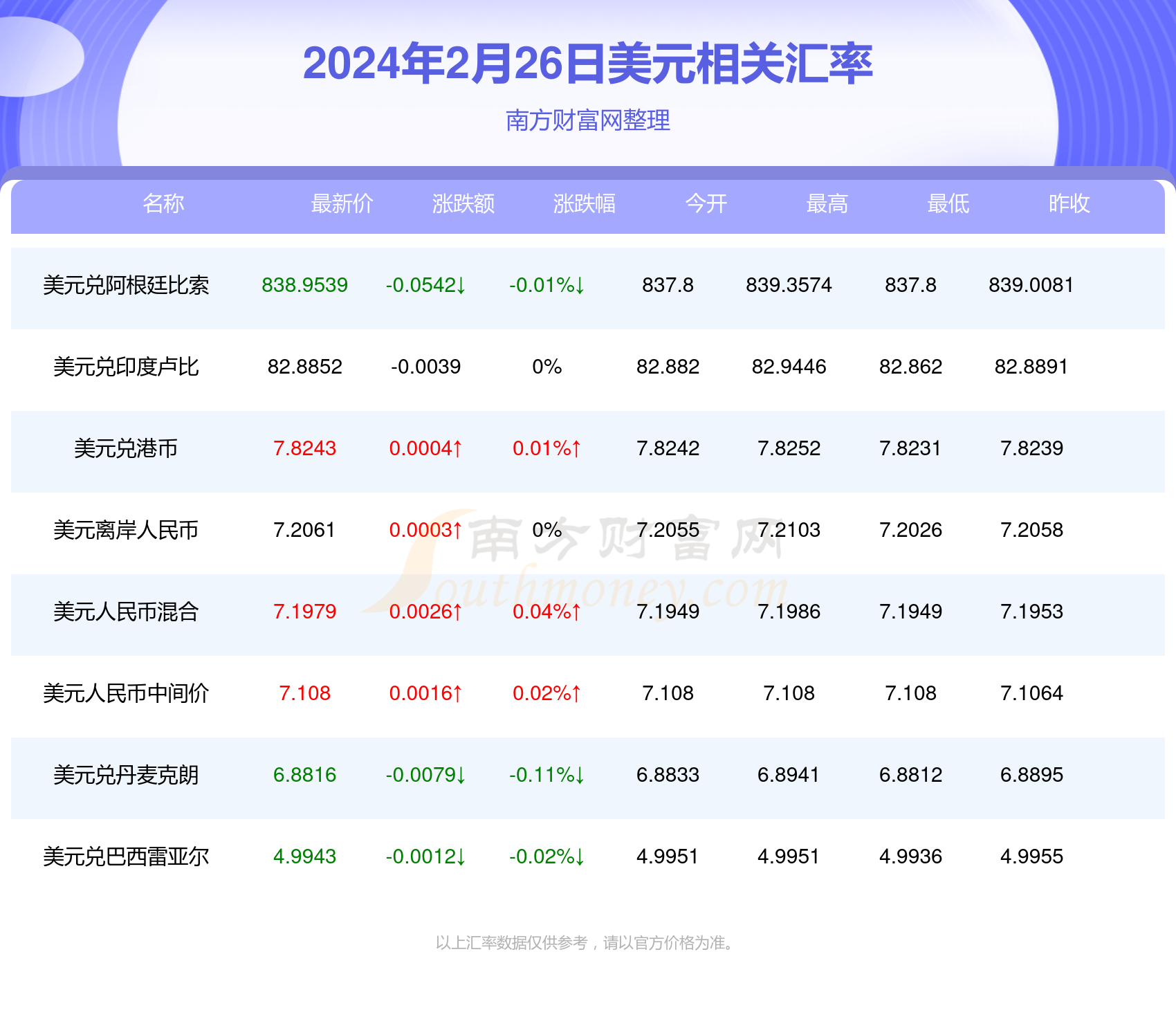 26日欧元对美元汇率概况及最新消息