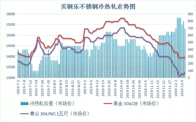 今日不锈钢市场最新行情概览，市场走势及概述