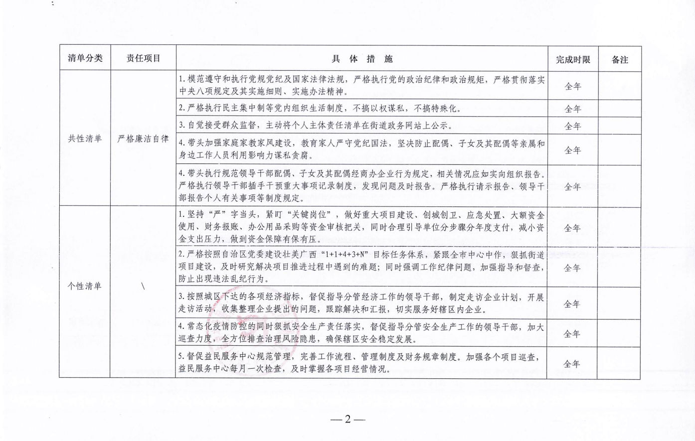 米东区最新领导班子分析与解读