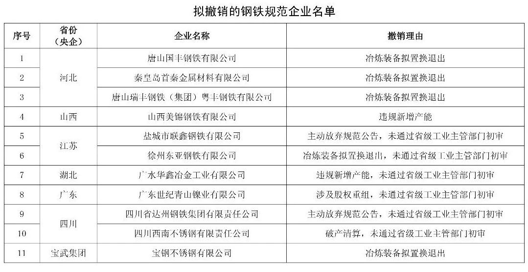 聚焦行业动态，交易所最新动态与重磅更新详解（要点详解）