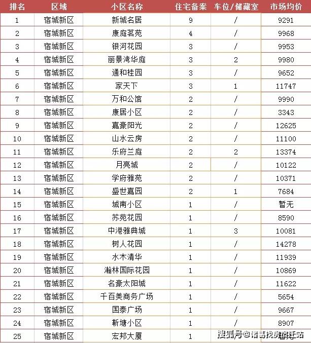 聊城二手房市场最新动态，励志篇章下的励志房源出售启示及市场动态分析