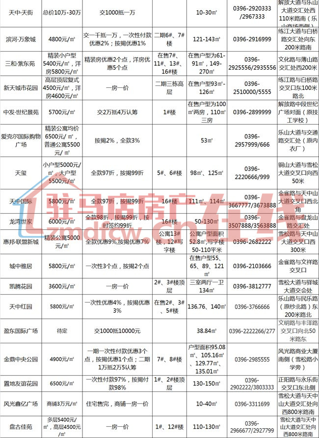 2017年27日长清最新房价动态回顾与展望，房价趋势与影响分析