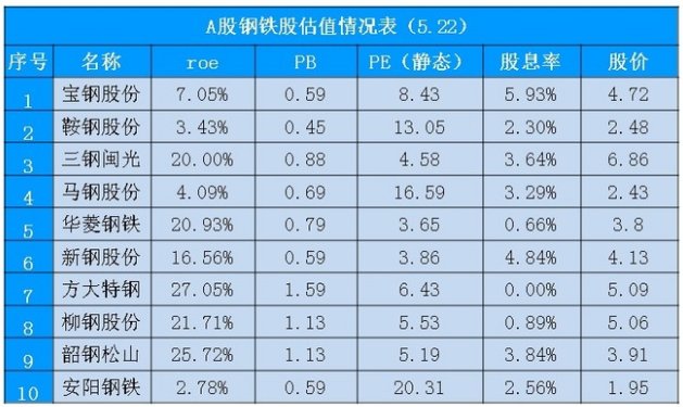 宝钢专线最新时刻表查询指南，轻松获取27日最新时间表