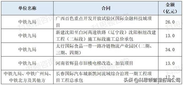 中铁七局武汉最新中标项目深度解读，正反观点与个人立场聚焦