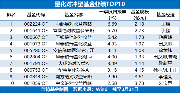 关于医药基金今日最新净值的详解及最新净值公布